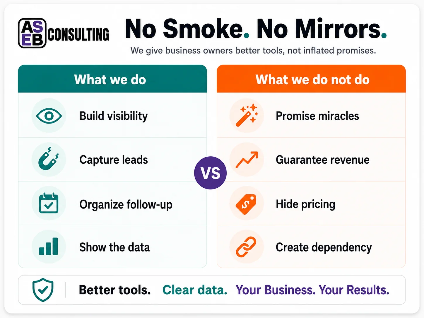 No Smoke. No Mirrors. Better tools. Clear data. Your Business. Your Results.