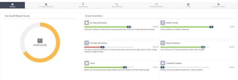 Improve your SEO Score