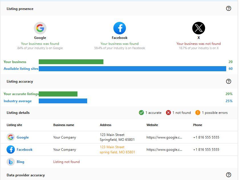 Free Report on your Company and your listings